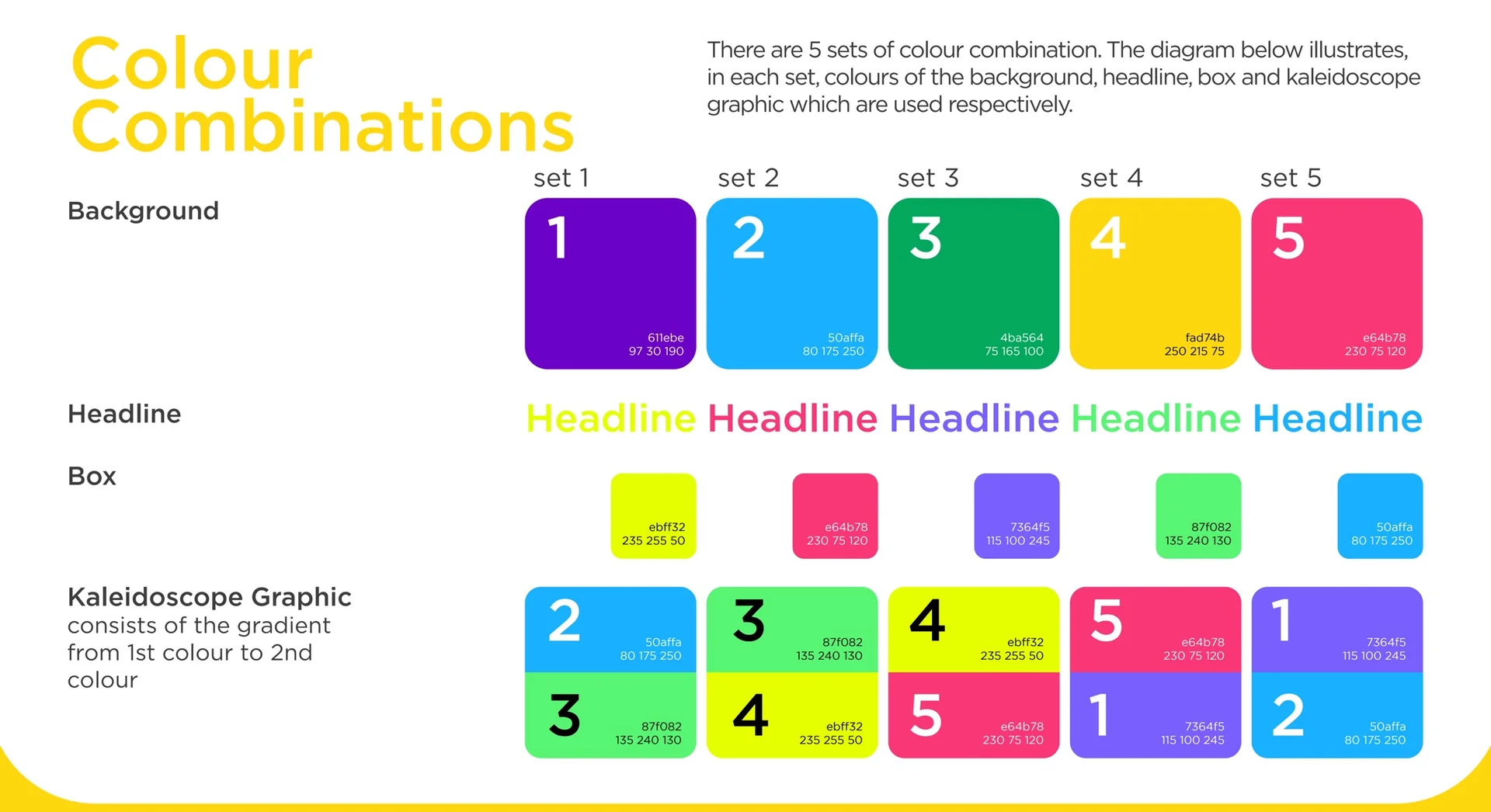 Original Fundoo interface and brand guideline / 2